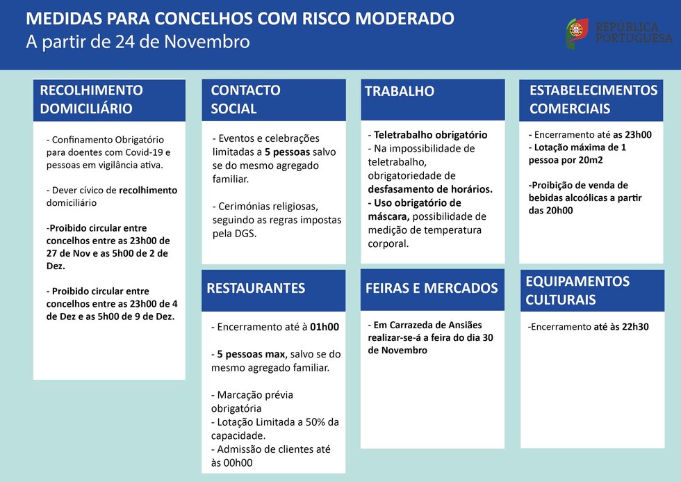 medidas para concelhos de elevado moderado-02
