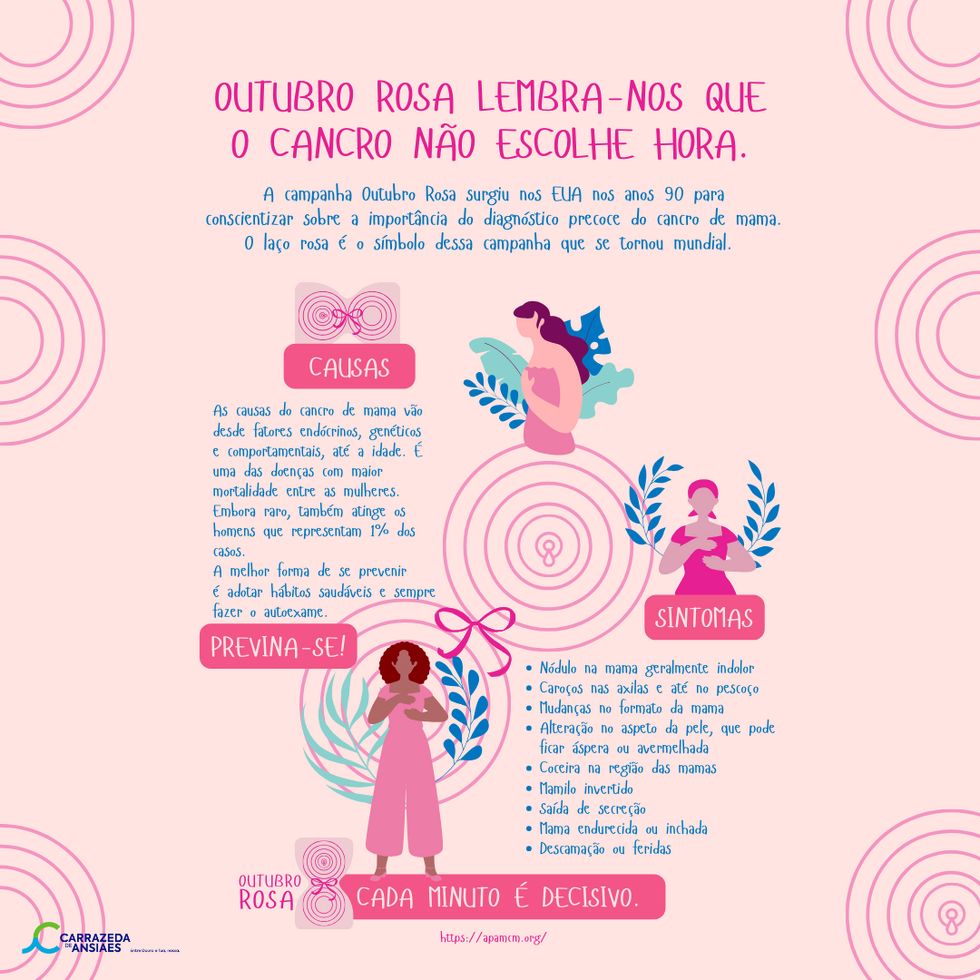 Cartaz para Outubro Rosa com sintomas do câncer de mama rosa
