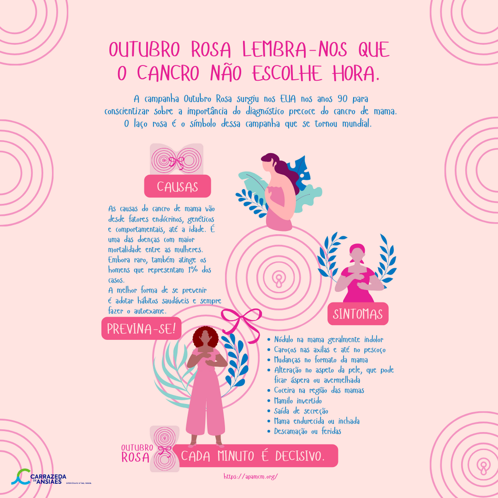 Cartaz para Outubro Rosa com sintomas do c&acirc;ncer de mama rosa